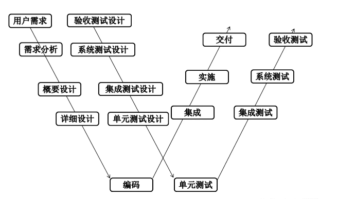 W 模型.png W 模型.png
